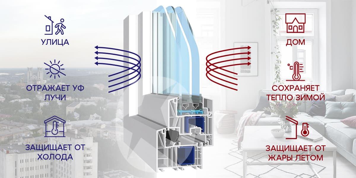 энергосберегающие окна купить в Киеве